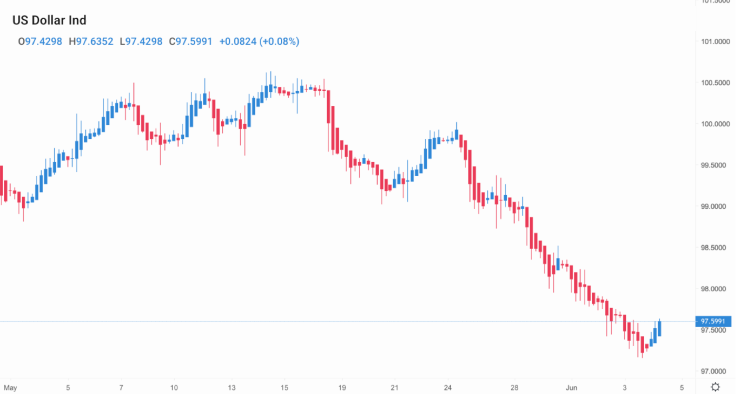 Crude Oil Price Forecast For Next Week